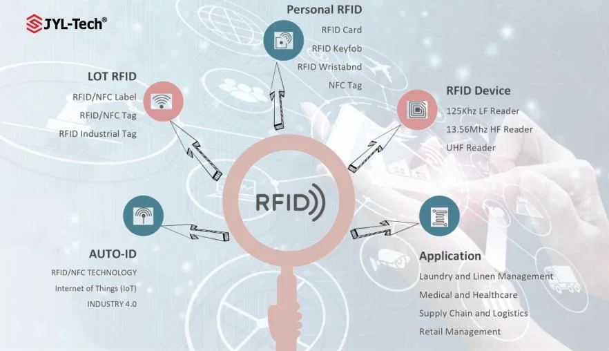 Access Control Hot Sale Custom Blank Smart RFID Lf Hf RFID Card