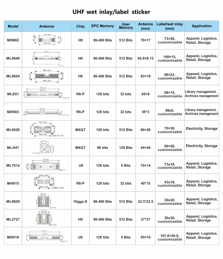 RFID 93*19mm UHF H9 Chip Inlay / Label / Sticker Tag for Asset Warehousing