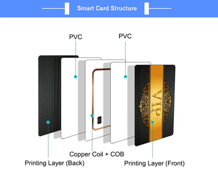 Free Sample Plastic Card 13.56MHz MIFARE (R) Classic 1K/4K Smart Card RFID Card Printing Card Digital Card